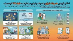 فراهم شدن امکان گزارش هدر رفت انرژی در ادارات به فواد ۱۲۸