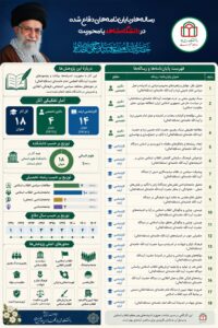 در جستجوی نگاهِ علمی به اندیشه‌ی رهبر؛ فهرست پژوهش‌های دانشگاه شاهد درباره مقام معظم رهبری