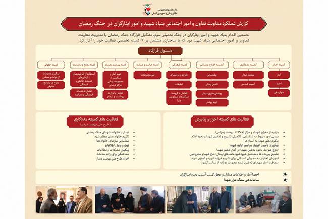 خدمت‌رسانی در روزهای عبور؛ نگاهی به عملکرد معاونت تعاون و امور اجتماعی در جنگ رمضان