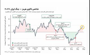 چرا ترامپ از تهدیداتش عقب نشینی می‌کند؟