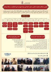 اینفوگرافیک / اقدامات معاونت تعاون و امور اجتماعی بنیاد شهید و امور ایثارگران در جنگ تحمیلی رمضان