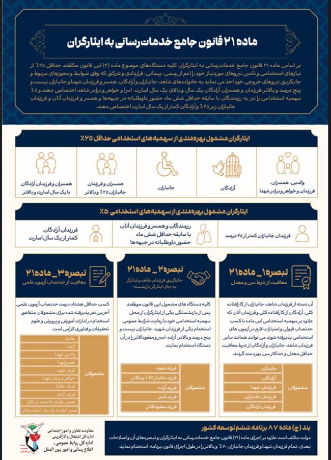 اینفوگرافی/اطلاع رسانی در خصوص ماده 21 قانون جامع خدمات‌رسانی به ایثارگران