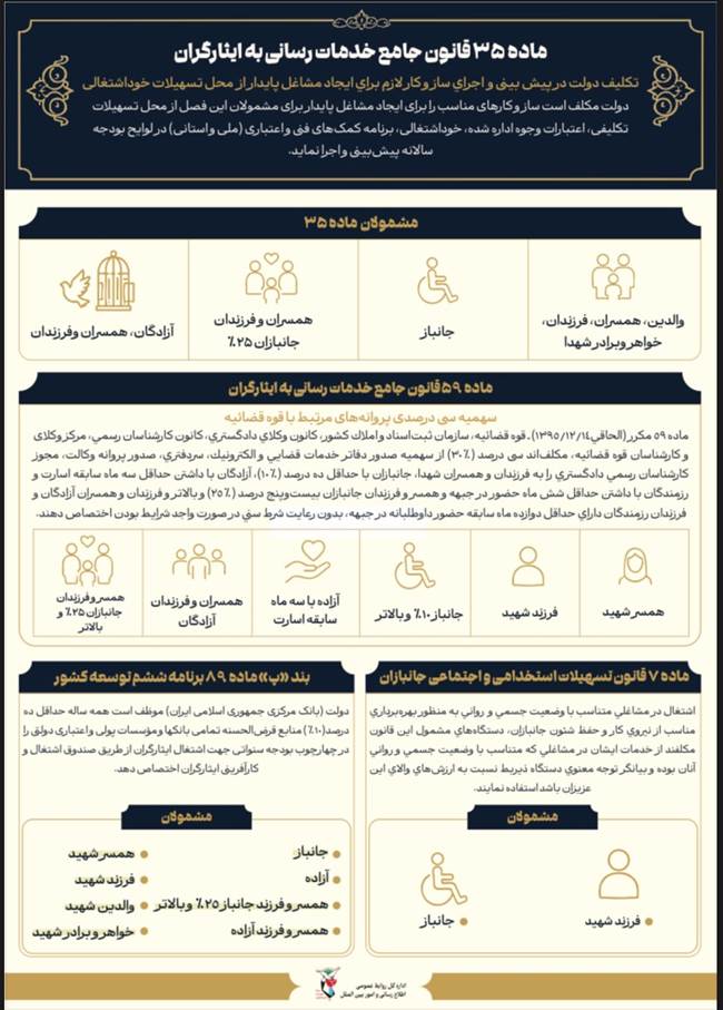 اینفوگرافی/اطلاع رسانی در خصوص ماده 35 قانون جامع خدمات‌رسانی به ایثارگران