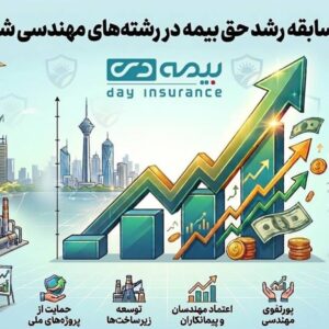 جهش ۱۱۴ درصدی تولید حق‌بیمه در مدیریت مهندسی و انرژی بیمه دی؛ رکوردشکنی در مسیر صیانت از سرمایه‌های صنعتی