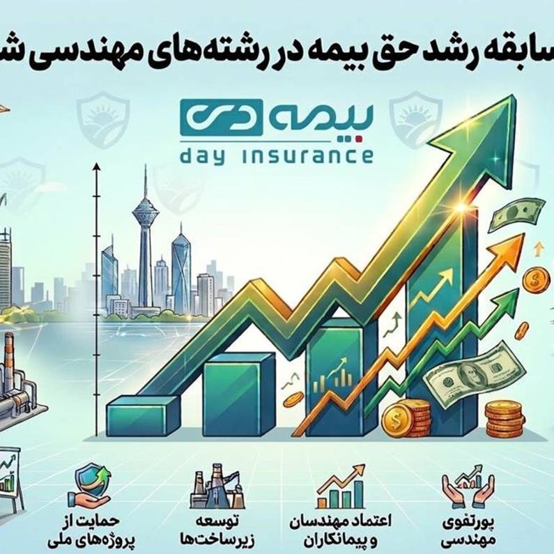 جهش ۱۱۴ درصدی تولید حق‌بیمه در مدیریت مهندسی و انرژی بیمه دی؛ رکوردشکنی در مسیر صیانت از سرمایه‌های صنعتی