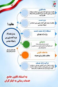 اینفوگرافی/بند(ز)ماده (۳)هزینه آماده سازی زمین و تسهیلات مهندسی