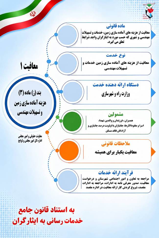 اینفوگرافی/بند(ز)ماده (۳)هزینه آماده سازی زمین و تسهیلات مهندسی