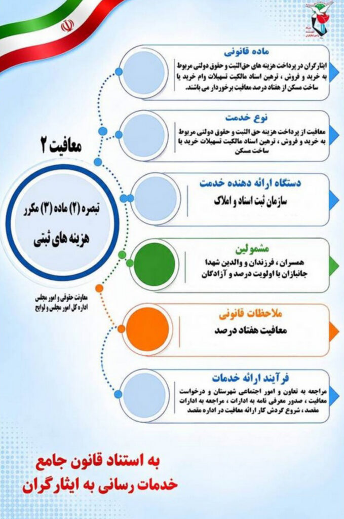 اینفوگرافی/ تبصره (2) ماده (3) مکرر هزینه‌های ثبتی