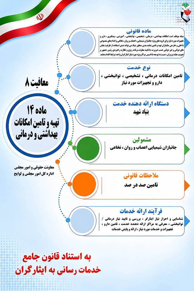 اینفوگرافی/ماده 14 تهیه و تامین امکانات بهداشتی و درمانی