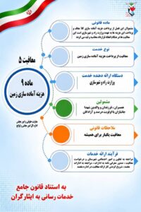 اینفوگرافی/ماده 9 هزینه آماده‌سازی زمین