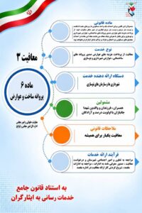 اینفوگرافی/ماده 6 پروانه ساخت و عوارض