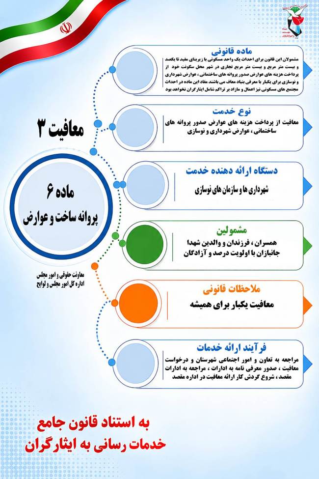 اینفوگرافی/ماده 6 پروانه ساخت و عوارض