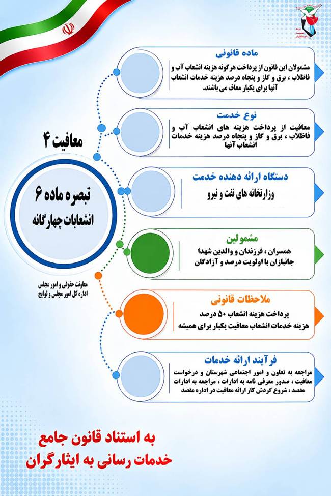 اینفوگرافی/تبصره ماده 6 انشعابات چهارگانه
