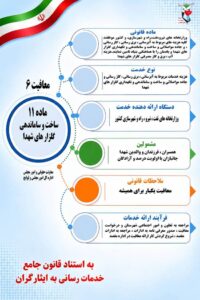 اینفوگرافی/ ماده 11 ساخت و ساماندهی گلزارهای شهدا