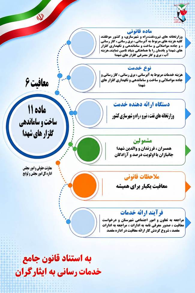 اینفوگرافی/ ماده 11 ساخت و ساماندهی گلزارهای شهدا